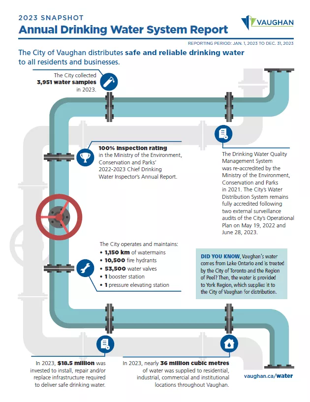 water pipe infographic