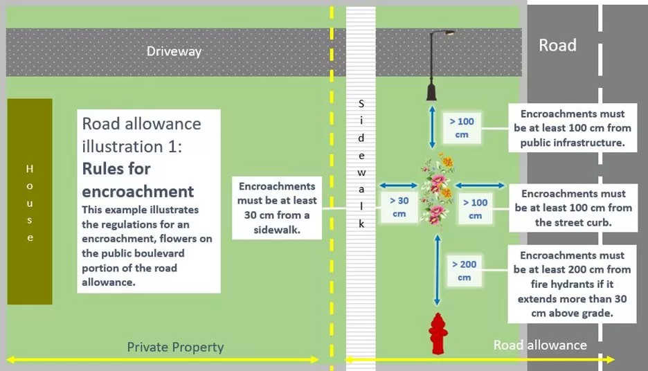 Encroachment by-law provisions