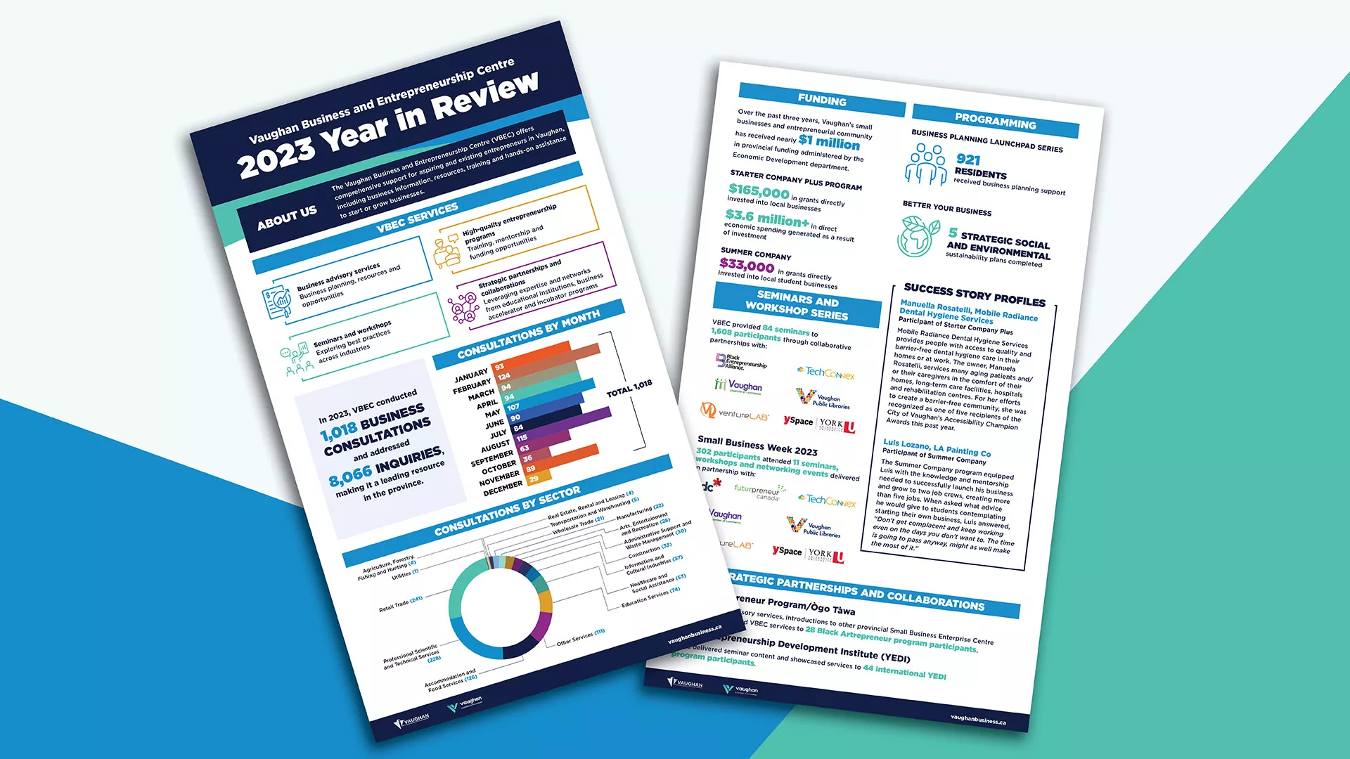 The City of Vaughan continues to be a leading business resource in the province image