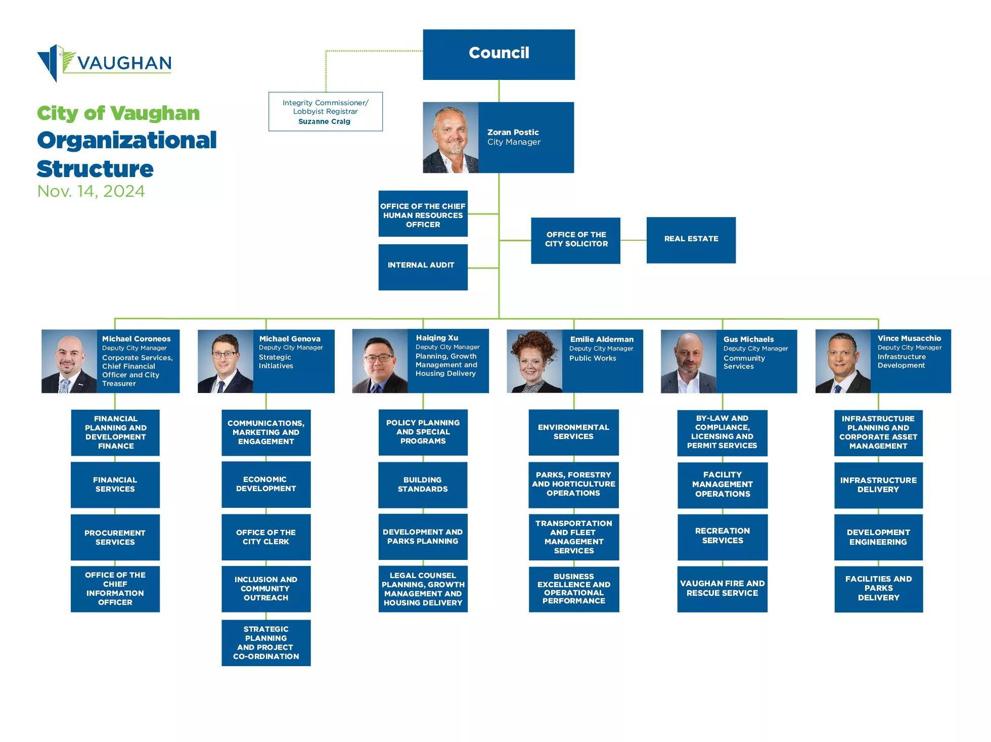 Picture of new org chart